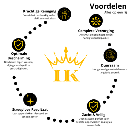 Inductie Onderhoudspakket Bescherming & Reiniging